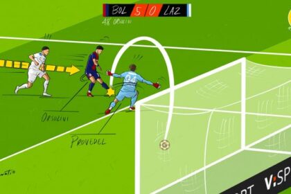 Orsolini e Fabbian su tutti, ma questa squadra parla un… Italiano perfetto!