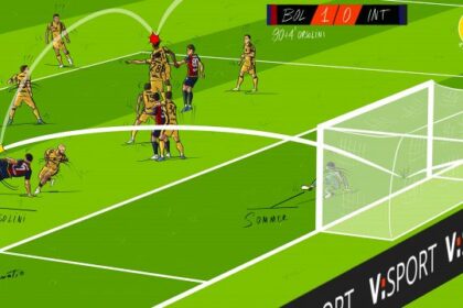 Fatal Bologna, la magia di Orsolini condanna l'Inter di Inzaghi: l'inferno Dall'Ara miete un'altra vittima