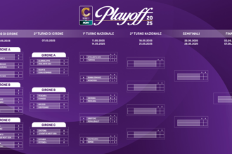Sorteggio playoff Serie C: il tabellone dei quarti con tutte le sfide