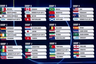 come il conflitto Usa-Iran cambia lo sport. La posizione della Fifa sui Mondiali