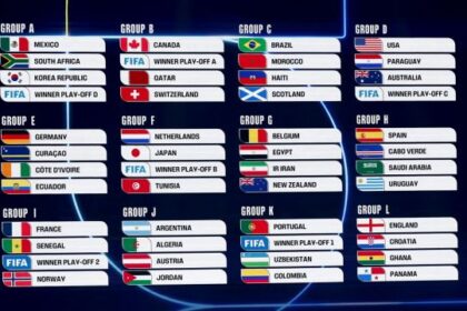 come il conflitto Usa-Iran cambia lo sport. La posizione della Fifa sui Mondiali