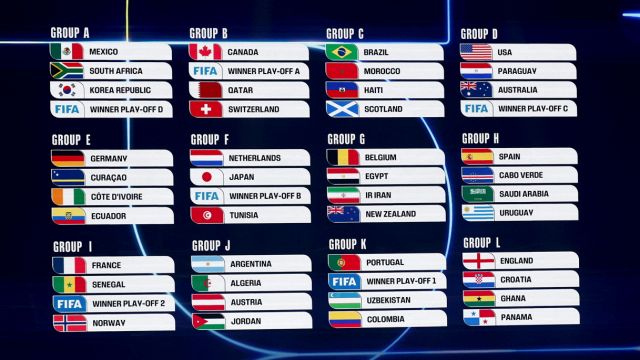 come il conflitto Usa-Iran cambia lo sport. La posizione della Fifa sui Mondiali