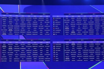 Champions League, il calendario completo di Inter, Napoli, Roma e Como con date e orari: Mourinho alla prima giornata