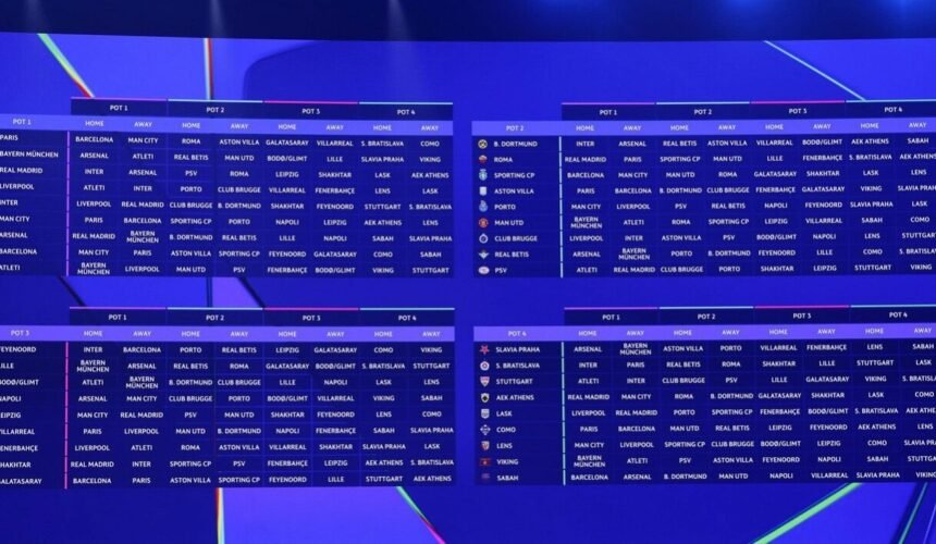 Champions League, il calendario completo di Inter, Napoli, Roma e Como con date e orari: Mourinho alla prima giornata