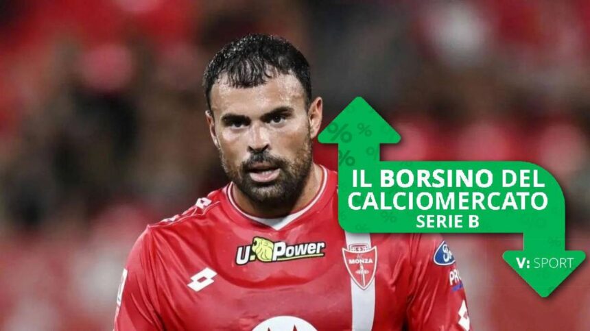 Borsino Calciomercato Serie B: Petagna, Brunori e Candellone